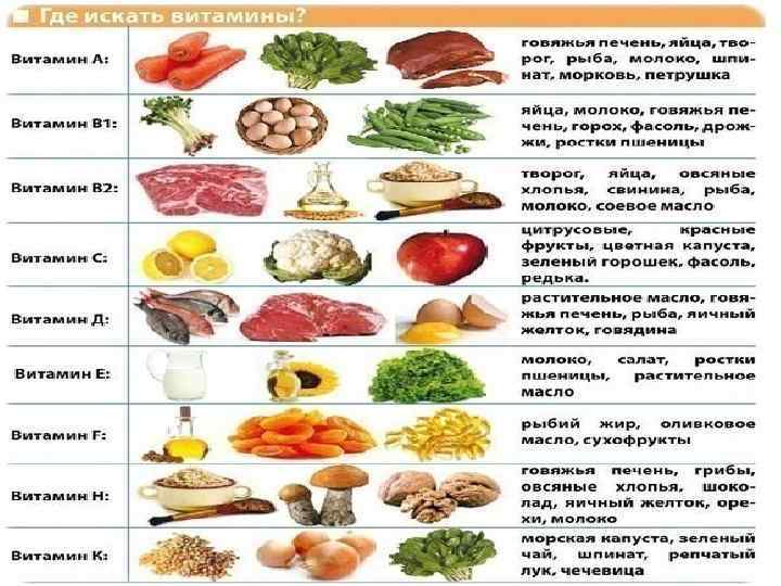 Разница Минералы - это химические элементы в чистом виде, а витамины состоят из набора