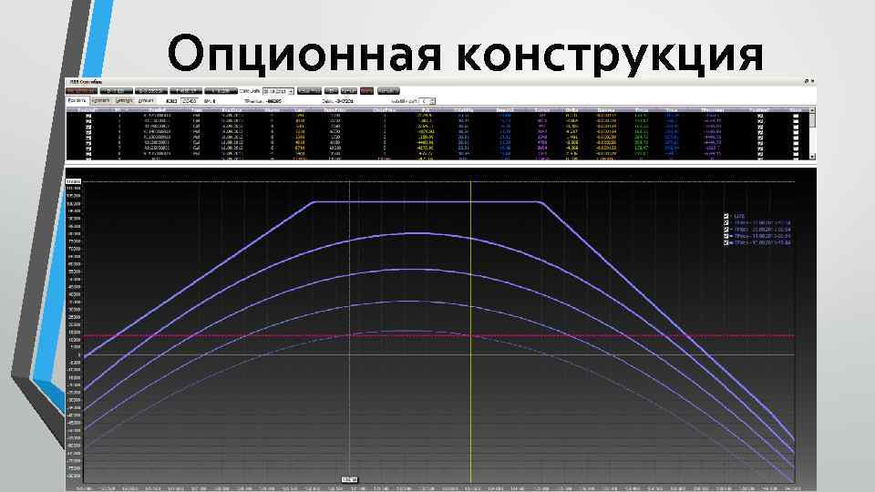 Опционная конструкция 