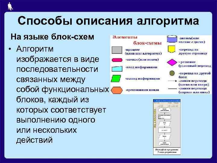 Способы описания алгоритма На языке блок-схем • Алгоритм изображается в виде последовательности связанных между