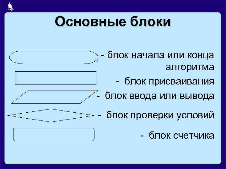 Основные блоки - блок начала или конца алгоритма - блок присваивания - блок ввода
