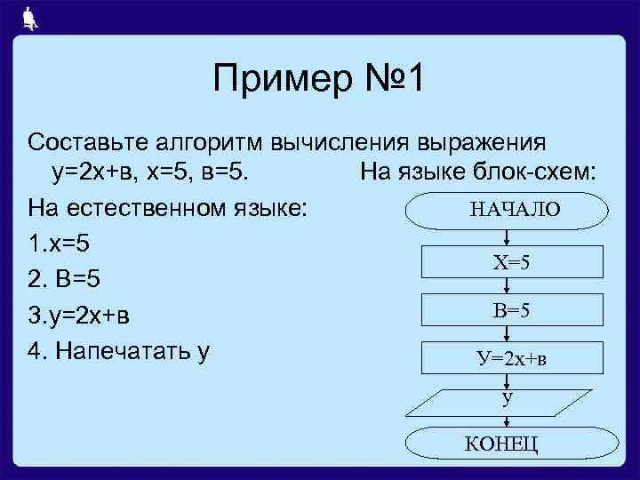 Примеры исполнителей алгоритмов