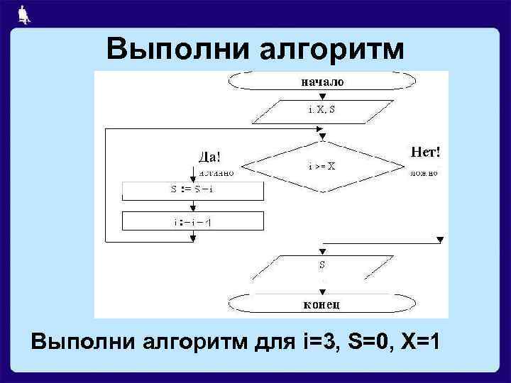Выполни алгоритм для i=3, S=0, Х=1 