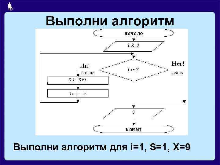 Выполни алгоритм для i=1, S=1, Х=9 