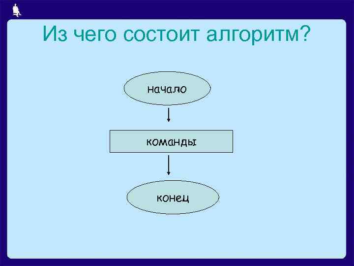 1 алгоритмы исполнители алгоритмов