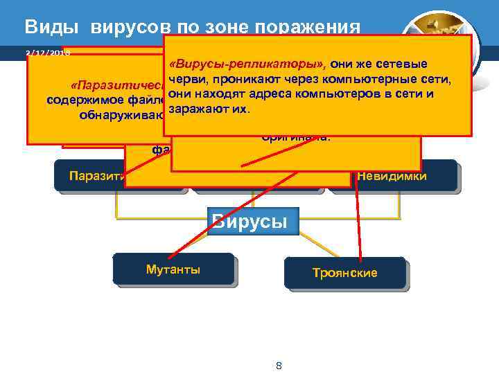 Виды вирусов по зоне поражения 2/17/2018 «Вирусы-репликаторы» , они же сетевые «Вирусы-невидимки» или «стелс-вирусы»