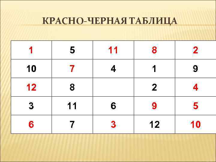 КРАСНО-ЧЕРНАЯ ТАБЛИЦА 1 5 11 8 2 10 7 4 1 9 12 8