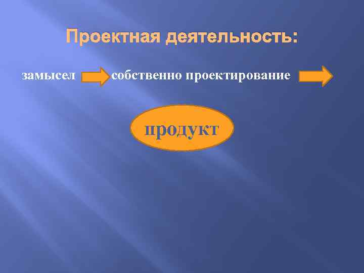 Проектная деятельность: замысел собственно проектирование продукт 