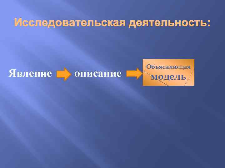 Исследовательская деятельность: Объясняющая Явление описание модель 