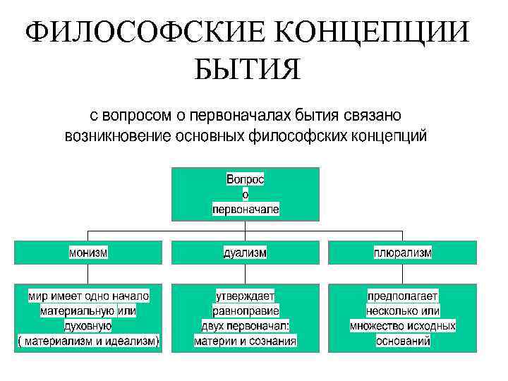 Расширенная схема дуализма