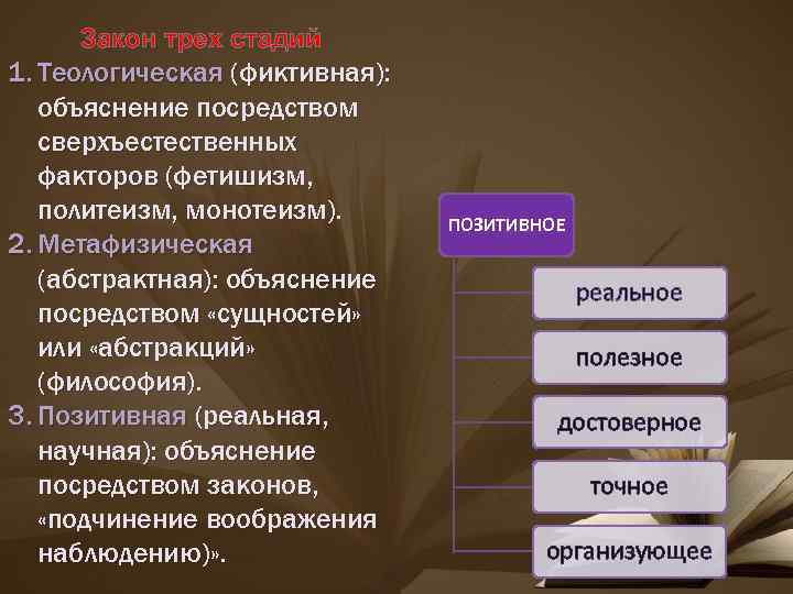 Закон трех стадий 1. Теологическая (фиктивная): объяснение посредством сверхъестественных факторов (фетишизм, политеизм, монотеизм). 2.