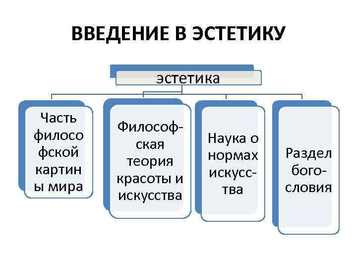 ВВЕДЕНИЕ В ЭСТЕТИКУ эстетика Часть филосо фской картин ы мира Философская теория красоты и