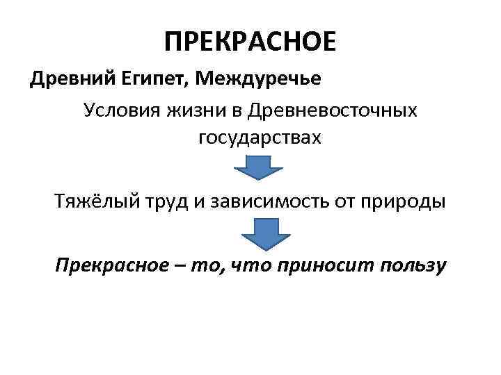 ПРЕКРАСНОЕ Древний Египет, Междуречье Условия жизни в Древневосточных государствах Тяжёлый труд и зависимость от