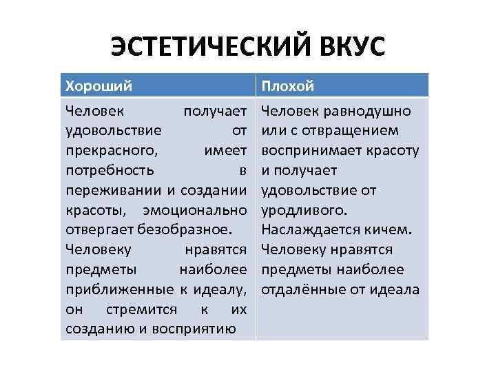 ЭСТЕТИЧЕСКИЙ ВКУС Хороший Человек получает удовольствие от прекрасного, имеет потребность в переживании и создании