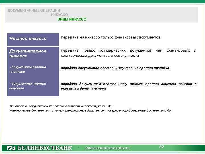 ДОКУМЕНТАРНЫЕ ОПЕРАЦИИ ИНКАССО ВИДЫ ИНКАССО Чистое инкассо передача на инкассо только финансовых документов Документарное