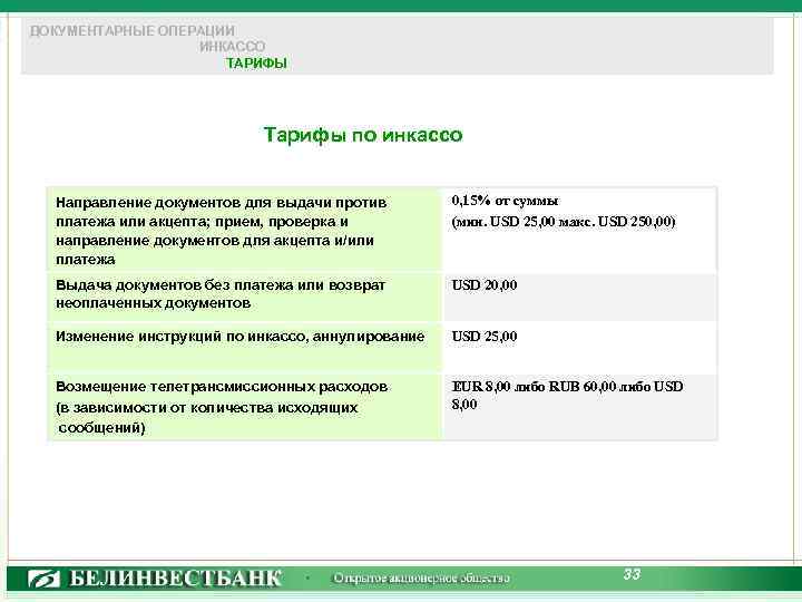 ДОКУМЕНТАРНЫЕ ОПЕРАЦИИ ИНКАССО ТАРИФЫ Тарифы по инкассо Направление документов для выдачи против платежа или