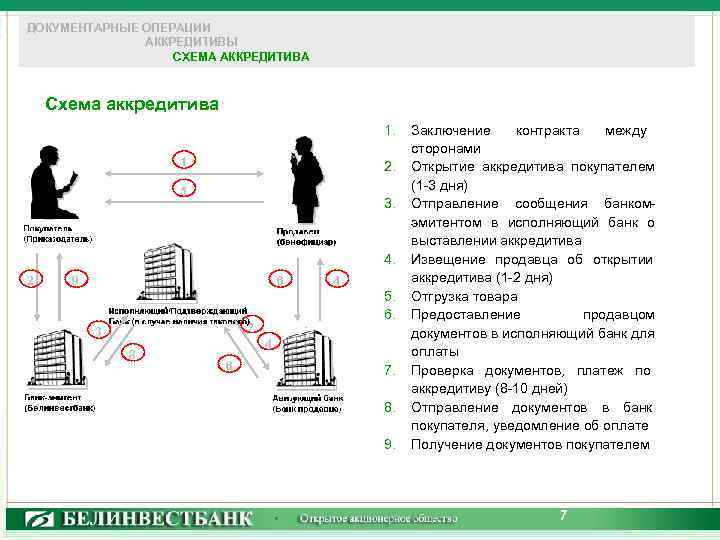 Платеж по аккредитиву