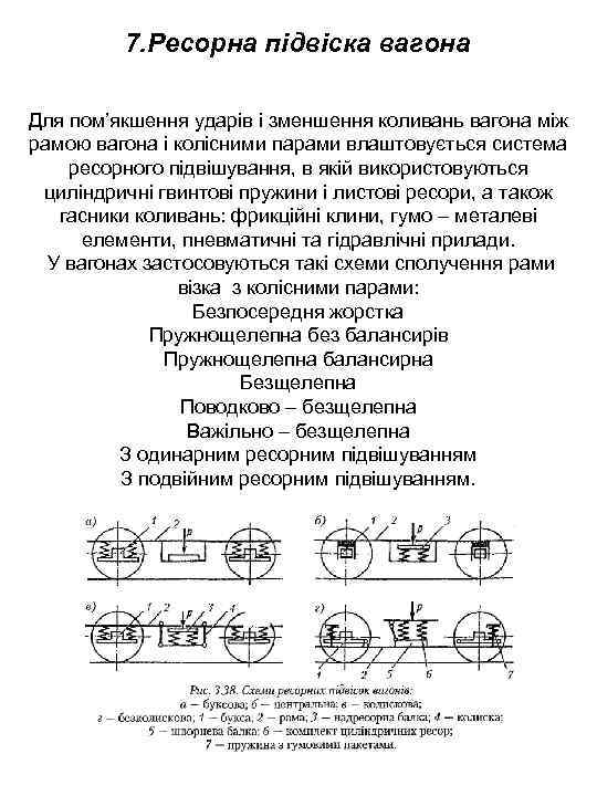 7. Ресорна підвіска вагона Для пом’якшення ударів і зменшення коливань вагона між рамою вагона