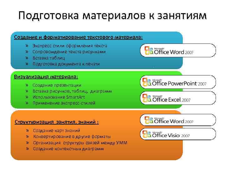 Подготовка материалов к занятиям Создание и форматирование текстового материала: » Экспресс стили оформления текста
