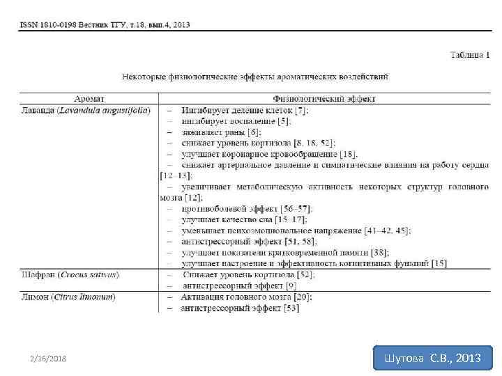 2/16/2018 19 Шутова С. В. , 2013 
