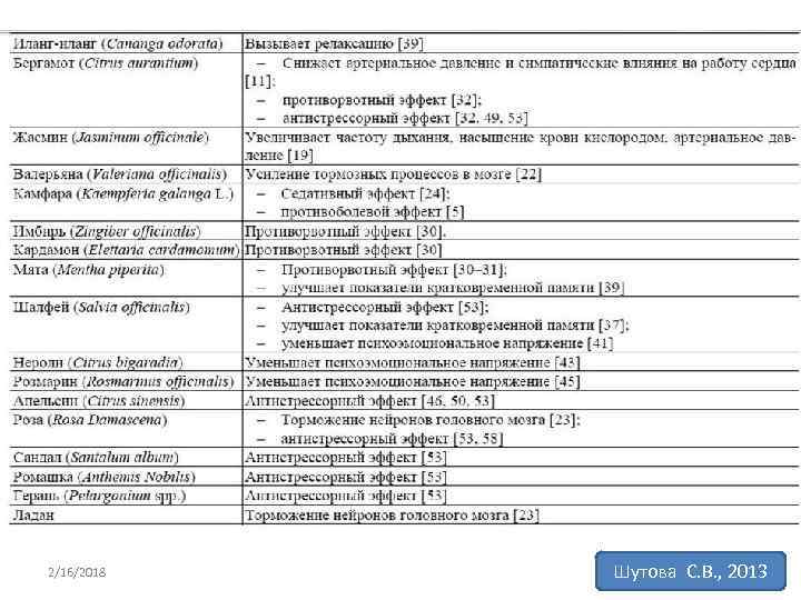 2/16/2018 20 Шутова С. В. , 2013 