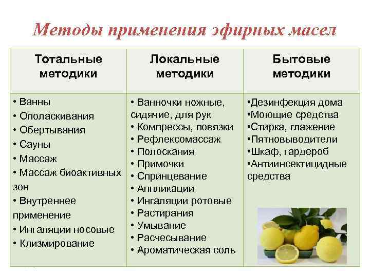 Методы применения эфирных масел Тотальные методики Локальные методики Бытовые методики • Ванны • Ополаскивания