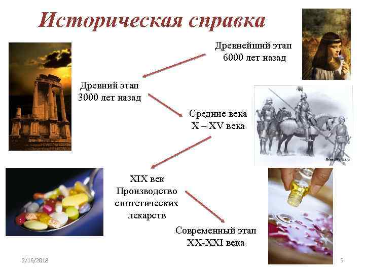  Историческая справка Древнейший этап 6000 лет назад Древний этап 3000 лет назад Средние