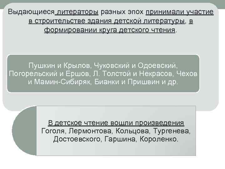 Выдающиеся литераторы разных эпох принимали участие в строительстве здания детской литературы, в формировании круга