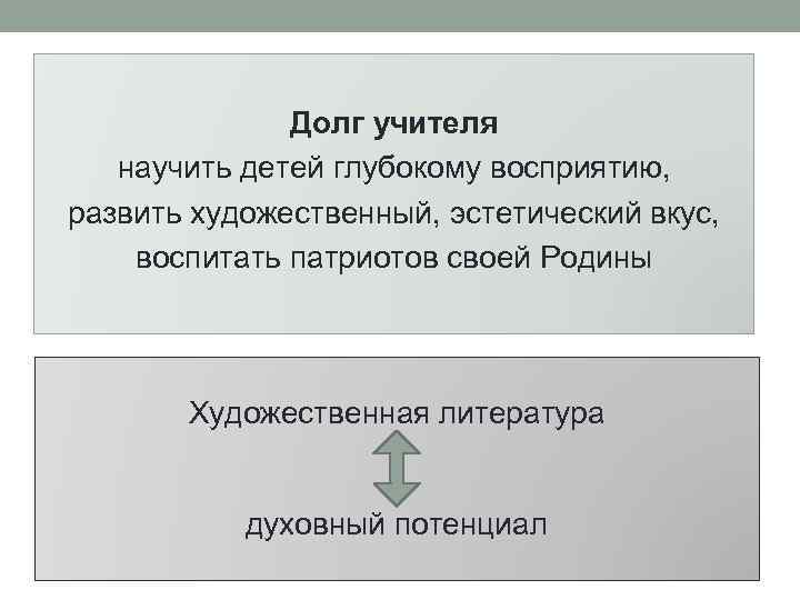 Долг учителя научить детей глубокому восприятию, развить художественный, эстетический вкус, воспитать патриотов своей Родины