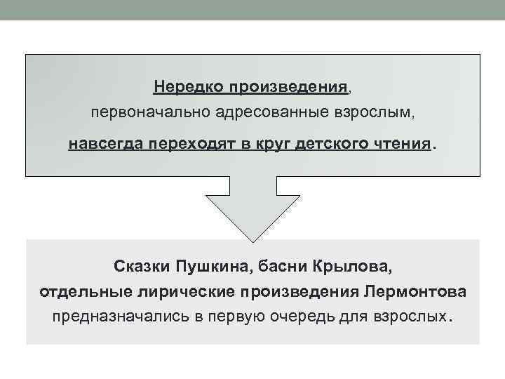 Нередко произведения, первоначально адресованные взрослым, навсегда переходят в круг детского чтения. Сказки Пушкина, басни