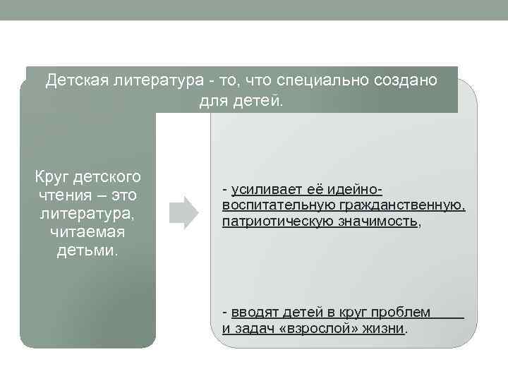 Детская литература - то, что специально создано - детей. для обогащает детскую литературу, Круг