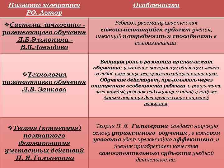 Презентация сравнительный анализ