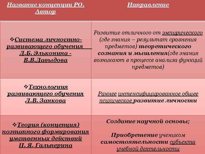 Презентация сравнительный анализ