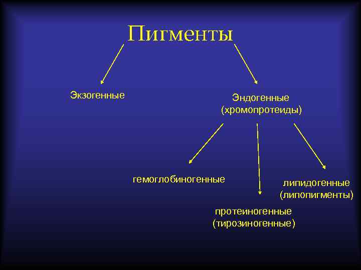 Нарушение обмена хромопротеидов презентация