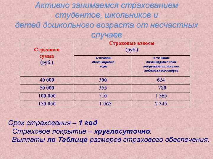 Активно занимаемся страхованием студентов, школьников и детей дошкольного возраста от несчастных случаев Страховая сумма