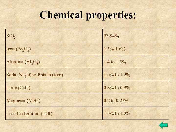 Chemical properties: Si. O 2 93 -94% Iron (Fe 2 O 3) 1. 5%-1.