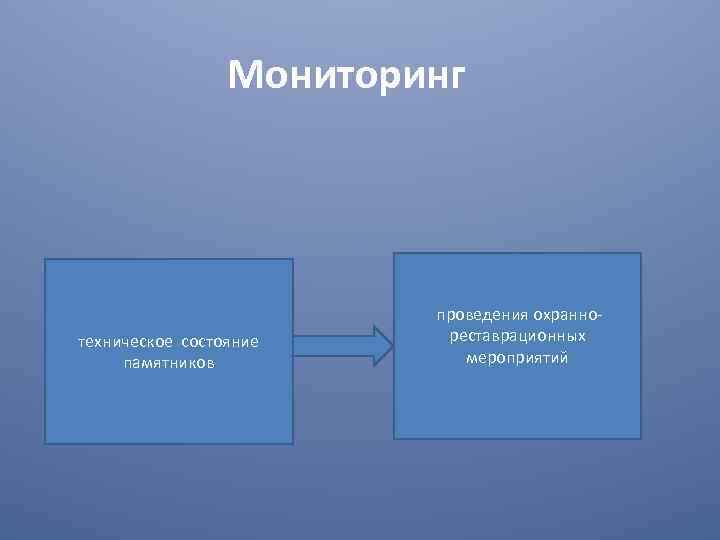 Мониторинг техническое состояние памятников проведения охраннореставрационных мероприятий 