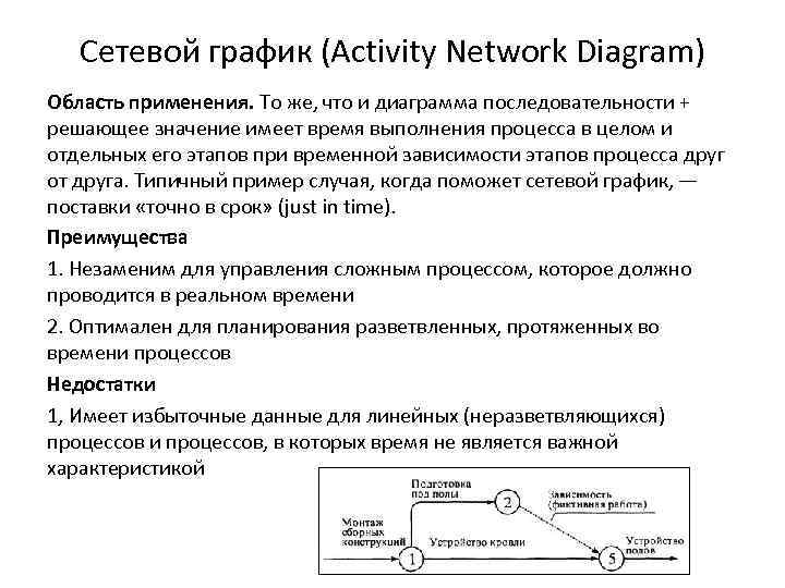 Сетевой график (Activity Network Diagram) Область применения. То же, что и диаграмма последовательности +