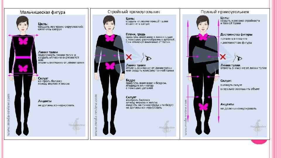 Как визуально уменьшить верхнюю часть тела с помощью одежды