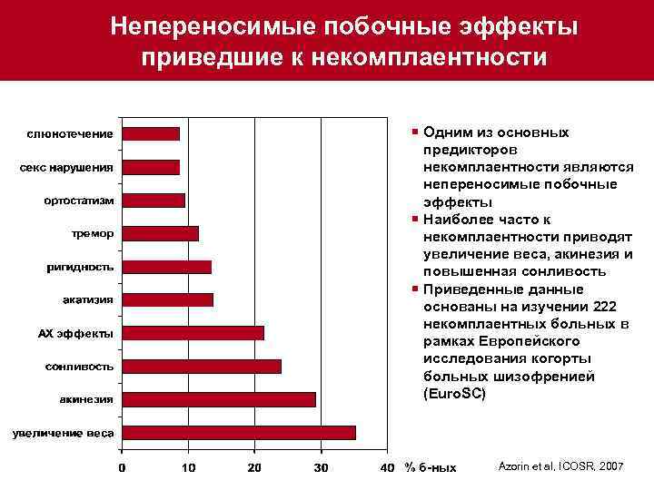 Непереносимые побочные эффекты приведшие к некомплаентности ¡ Одним из основных предикторов некомплаентности являются непереносимые