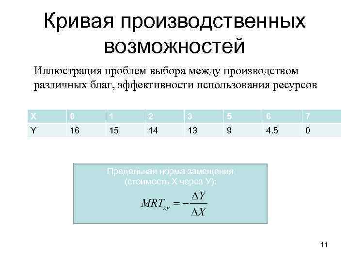 Кривая производственных возможностей Иллюстрация проблем выбора между производством различных благ, эффективности использования ресурсов X