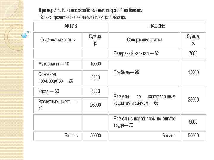 1 факты хозяйственной жизни