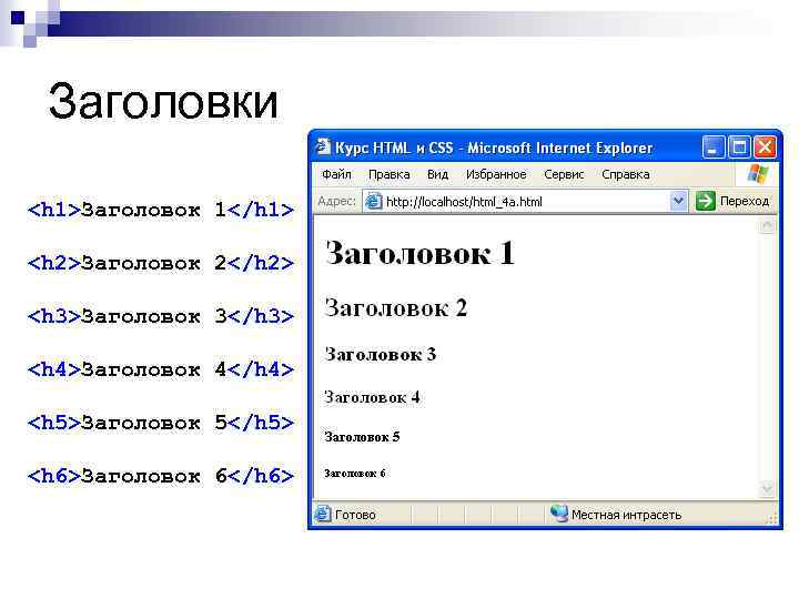 Заголовки <h 1>Заголовок 1</h 1> <h 2>Заголовок 2</h 2> <h 3>Заголовок 3</h 3> <h