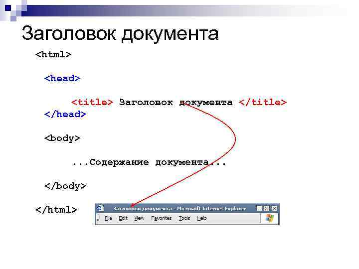 Заголовок документа <html> <head> <title> Заголовок документа </title> </head> <body> . . . Содержание