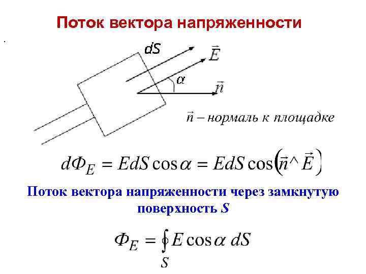 Поток напряженности единица измерения. Поток вектора напряженности электрического поля формула. Понятие потока вектора. Формула потока напряженности.