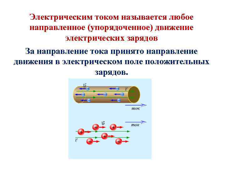 Электрическим током называется любое направленное (упорядоченное) движение электрических зарядов За направление тока принято направление