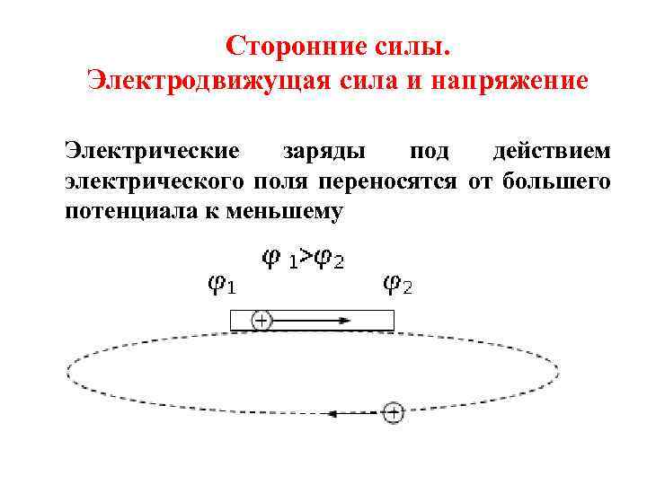 Сторонние силы