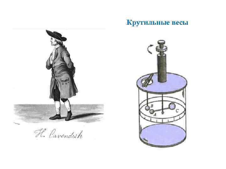 Крутильные весы 