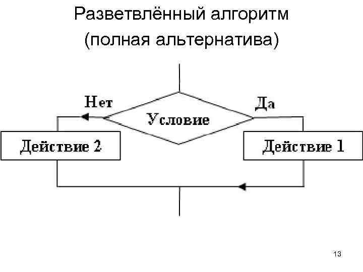 Точный алгоритм