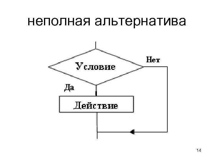 Точный алгоритм. Неполная альтернатива. Неполная альтернатива алгоритм. Вычислительного процесса картинки прикольные. Значок точный алгоритм.