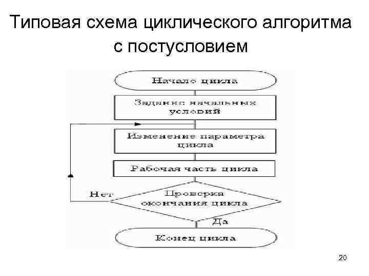 Схема циклического алгоритма